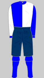 raith rovers 1887