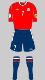 norway euro 2000 kit v yugoslavia